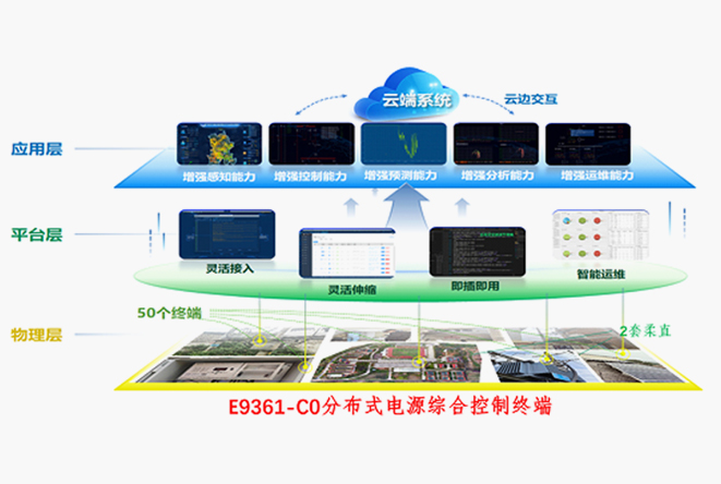 边沿集群主站并网