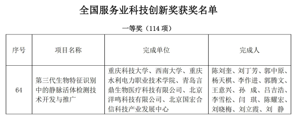 全国服务业科技创新奖_副本 全国服务业科技创新奖_副本.png